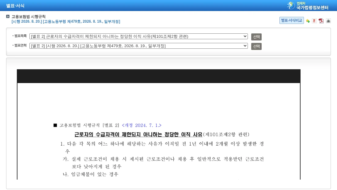 국가법령정보센터의 고용보험법 시행규칙 별표2 원문. 정당한 이직 사유가 이직일 전 1년 이내에 2개월 이상 발생한 경우라고 적혀 있다